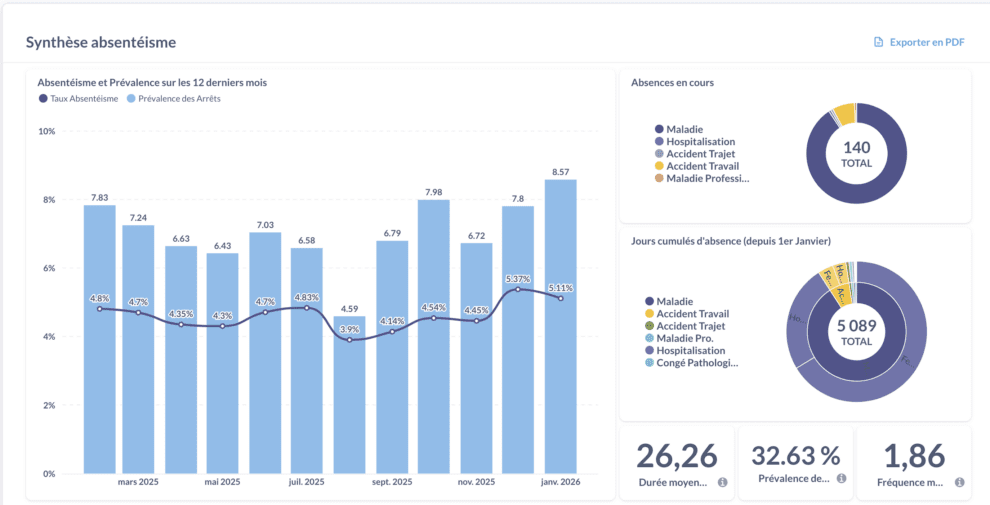 Dashboard KERij 360°